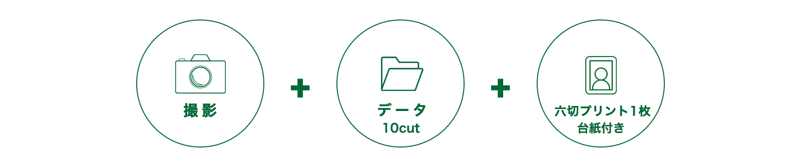 撮影＋データ20~30カット＋2Lサイズ1枚額装込み